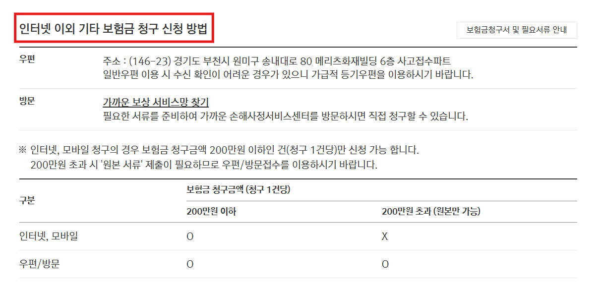 메리츠화재 보험금 청구 오프라인 방법 안내 이미지입니다. 인터넷 외 청구 방법으로 우편과 방문 접수가 설명되어 있으며, 200만 원 이하 청구는 인터넷·모바일과 우편·방문 모두 가능하지만, 200만 원 초과 시에는 원본 서류 제출이 필요해 우편 또는 방문 접수만 가능합니다. 주소, 방문 절차, 보상 서비스망 찾기 링크 등이 함께 표시되어 있습니다.